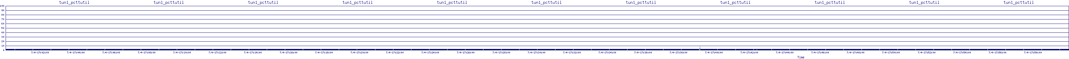 /2025/07/04/17/tun1_pcttutil.png