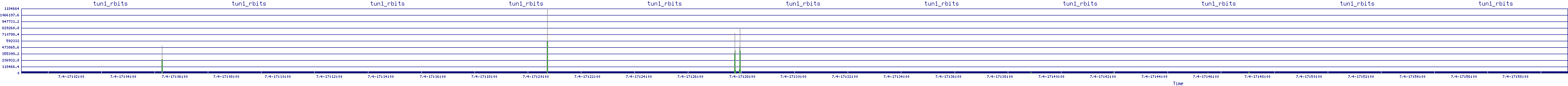 /2025/07/04/17/tun1_rbits.png