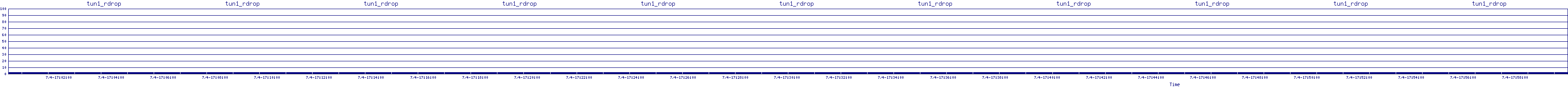 /2025/07/04/17/tun1_rdrop.png