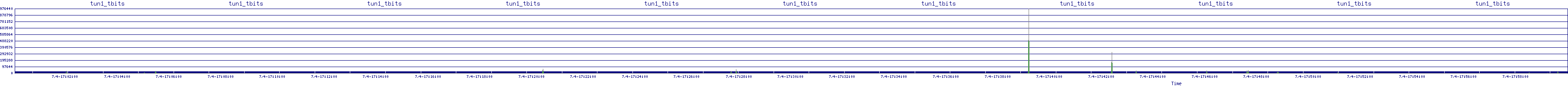 /2025/07/04/17/tun1_tbits.png