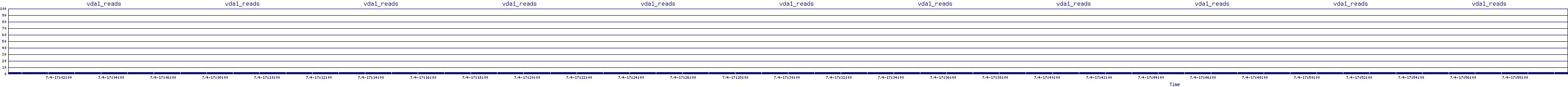 /2025/07/04/17/vda1_reads.png