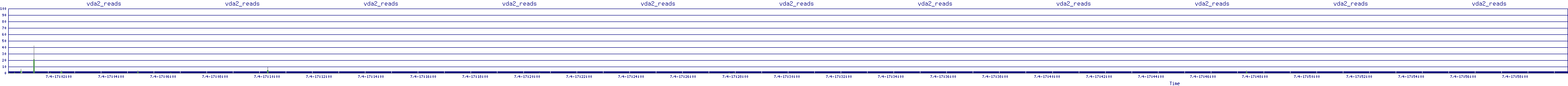 /2025/07/04/17/vda2_reads.png