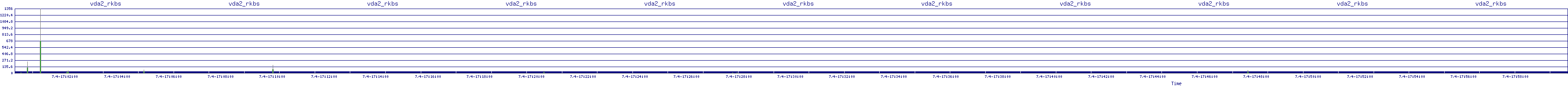 /2025/07/04/17/vda2_rkbs.png