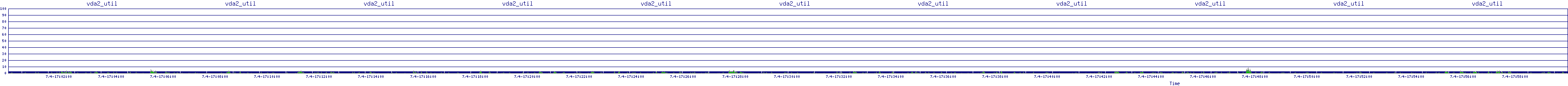 /2025/07/04/17/vda2_util.png