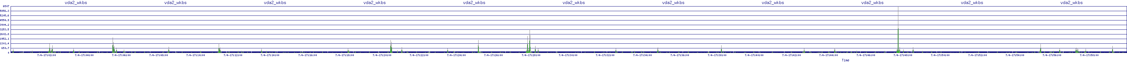 /2025/07/04/17/vda2_wkbs.png