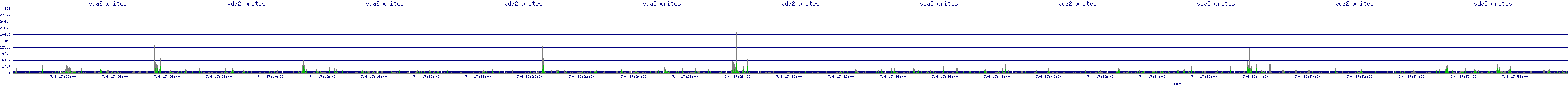 /2025/07/04/17/vda2_writes.png