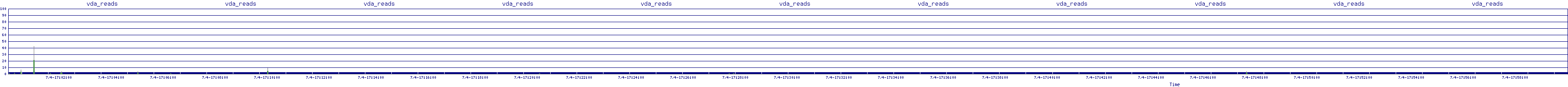/2025/07/04/17/vda_reads.png