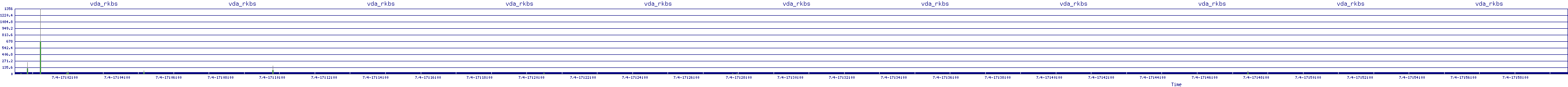 /2025/07/04/17/vda_rkbs.png