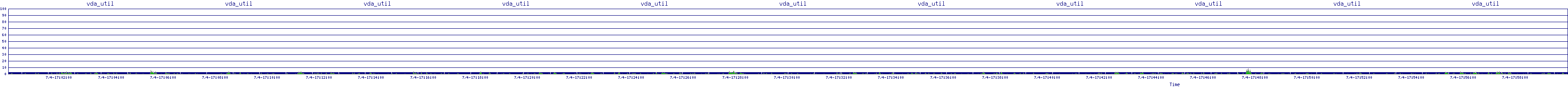 /2025/07/04/17/vda_util.png