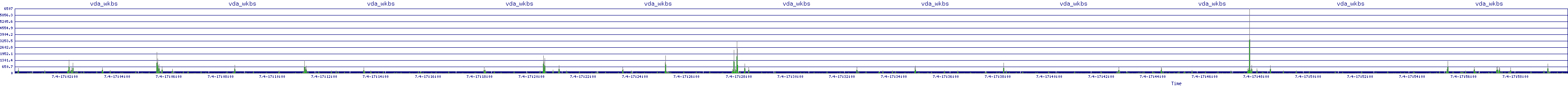 /2025/07/04/17/vda_wkbs.png