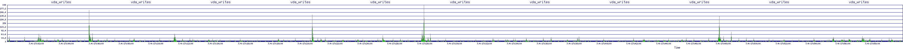 /2025/07/04/17/vda_writes.png