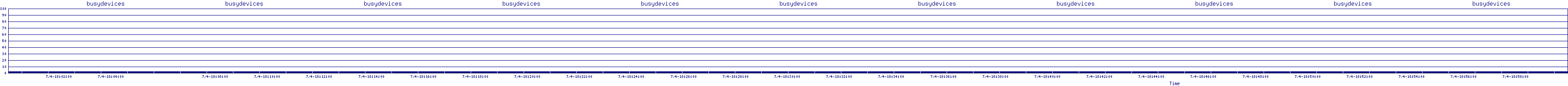 /2025/07/04/18/busydevices.png