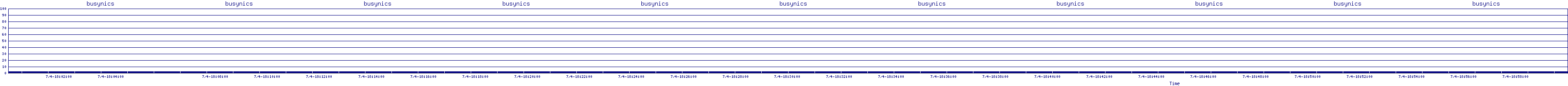 /2025/07/04/18/busynics.png