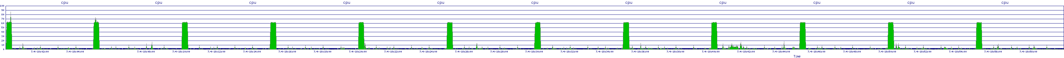 /2025/07/04/18/cpu.png