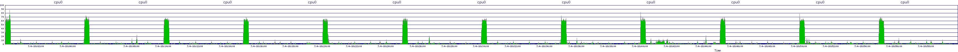 /2025/07/04/18/cpu0.png