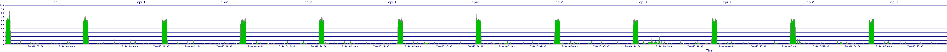 /2025/07/04/18/cpu1.png