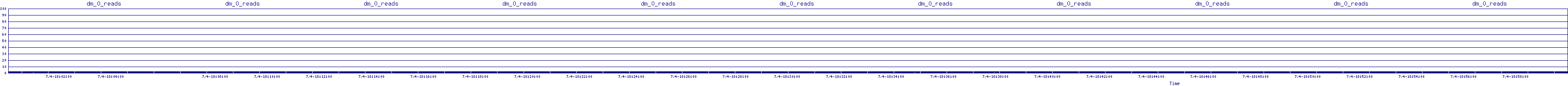 /2025/07/04/18/dm_0_reads.png