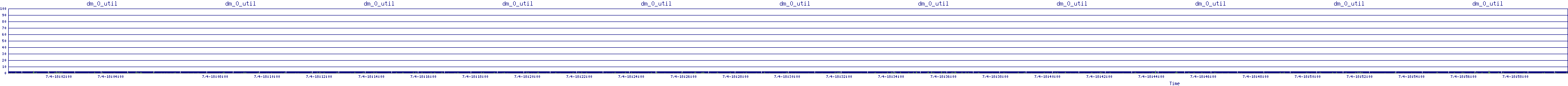 /2025/07/04/18/dm_0_util.png