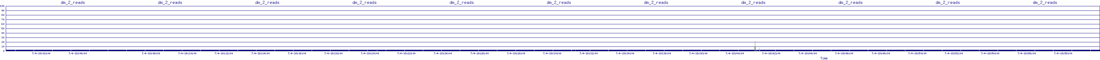 /2025/07/04/18/dm_2_reads.png