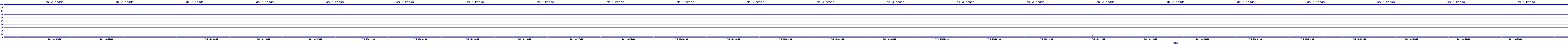 /2025/07/04/18/dm_3_reads.png