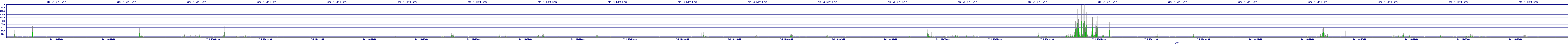 /2025/07/04/18/dm_3_writes.png
