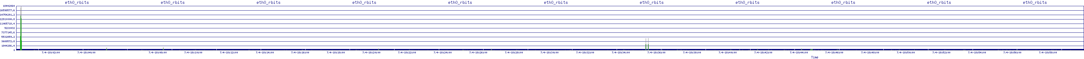 /2025/07/04/18/eth0_rbits.png