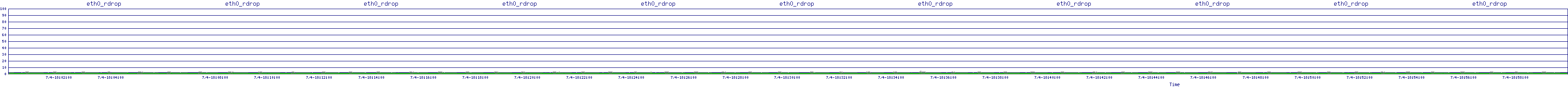 /2025/07/04/18/eth0_rdrop.png