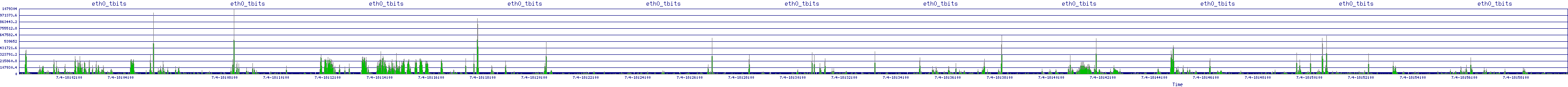 /2025/07/04/18/eth0_tbits.png