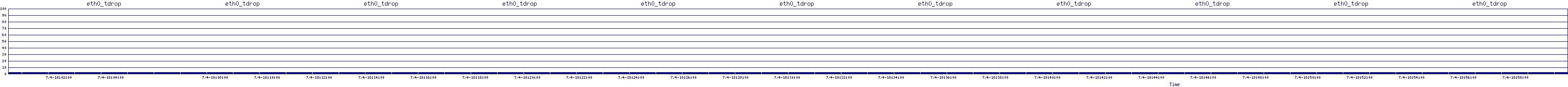 /2025/07/04/18/eth0_tdrop.png