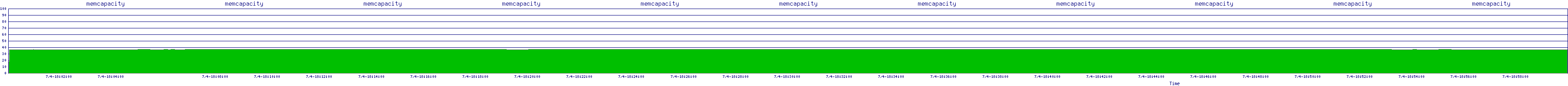 /2025/07/04/18/memcapacity.png