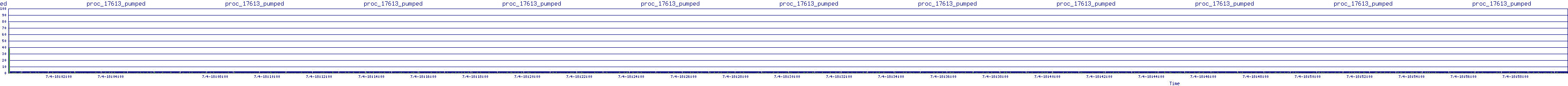 /2025/07/04/18/proc_17613_pumped.png