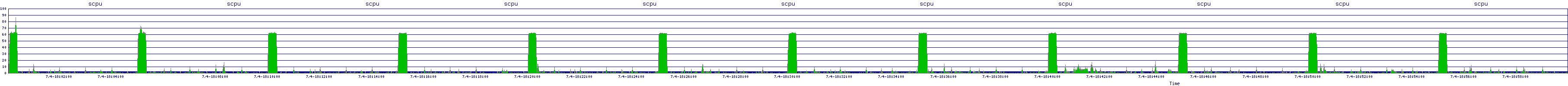 /2025/07/04/18/scpu.png