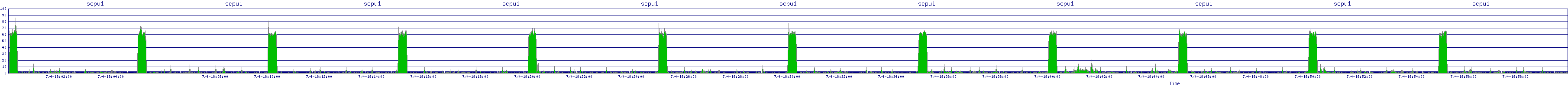 /2025/07/04/18/scpu1.png