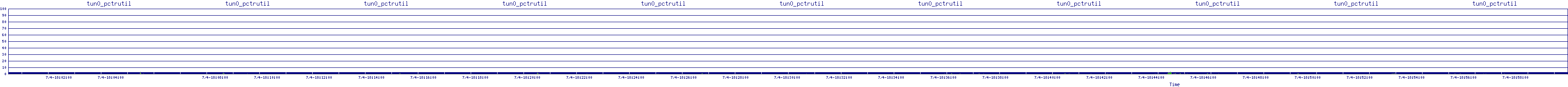 /2025/07/04/18/tun0_pctrutil.png