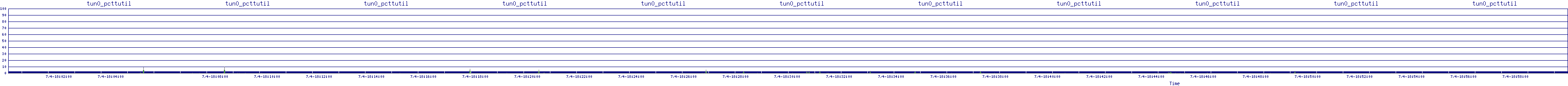/2025/07/04/18/tun0_pcttutil.png