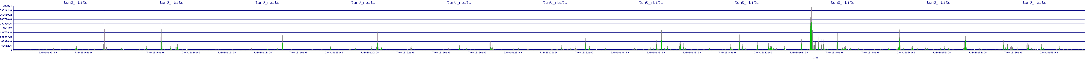 /2025/07/04/18/tun0_rbits.png