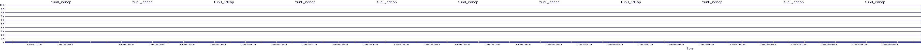 /2025/07/04/18/tun0_rdrop.png