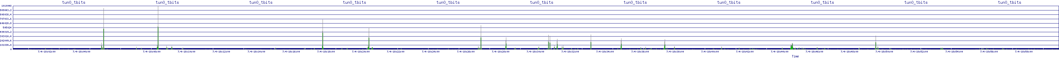 /2025/07/04/18/tun0_tbits.png