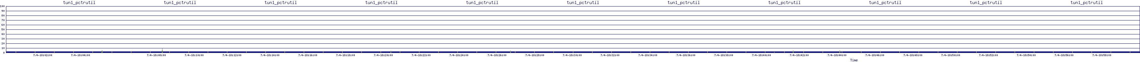 /2025/07/04/18/tun1_pctrutil.png