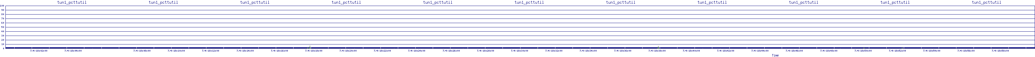 /2025/07/04/18/tun1_pcttutil.png
