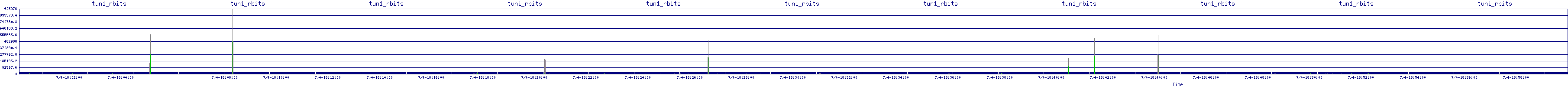 /2025/07/04/18/tun1_rbits.png
