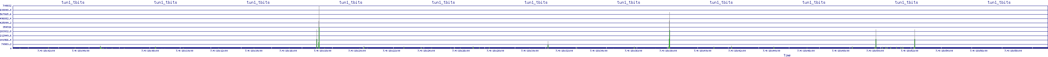 /2025/07/04/18/tun1_tbits.png