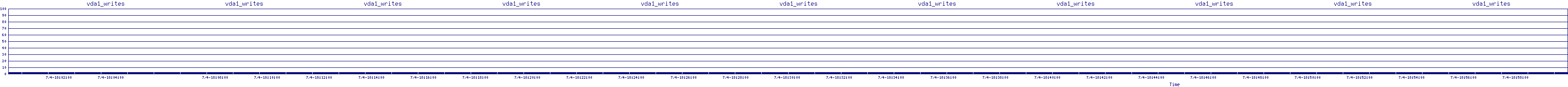 /2025/07/04/18/vda1_writes.png
