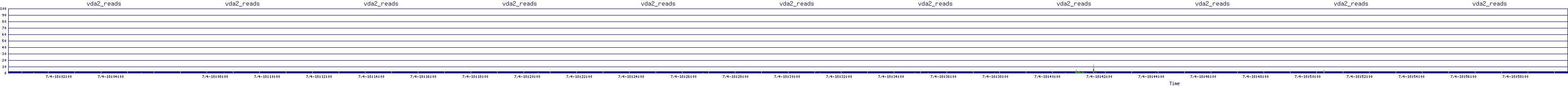 /2025/07/04/18/vda2_reads.png