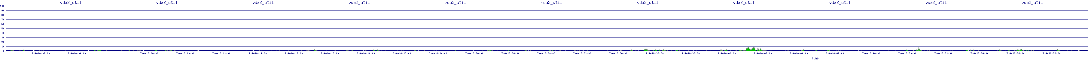 /2025/07/04/18/vda2_util.png