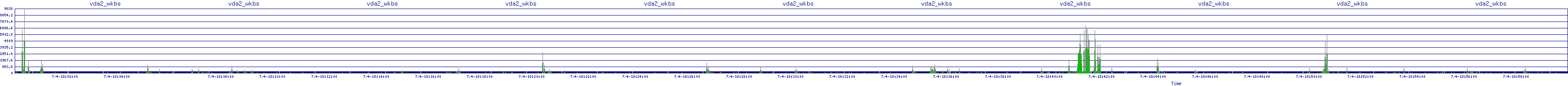/2025/07/04/18/vda2_wkbs.png