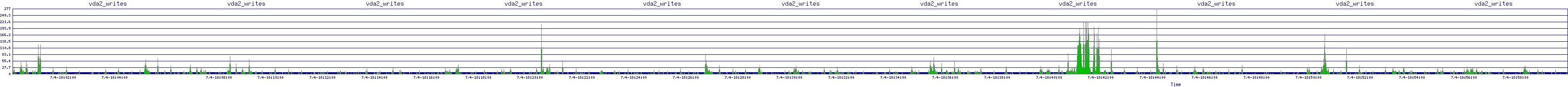 /2025/07/04/18/vda2_writes.png