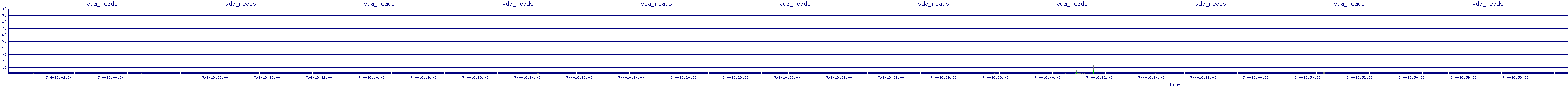 /2025/07/04/18/vda_reads.png