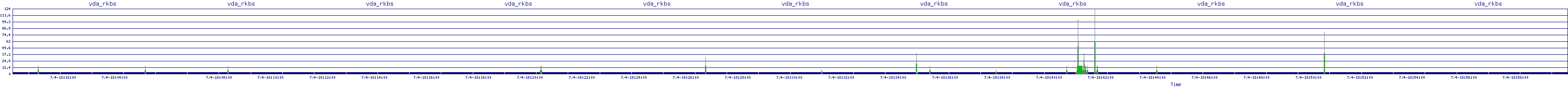 /2025/07/04/18/vda_rkbs.png