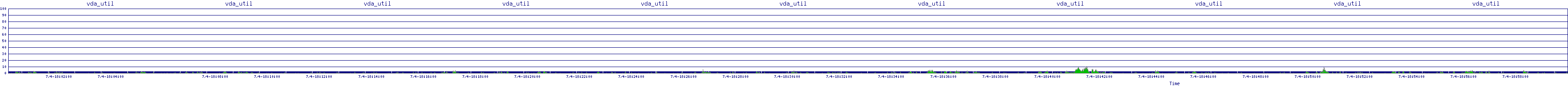 /2025/07/04/18/vda_util.png
